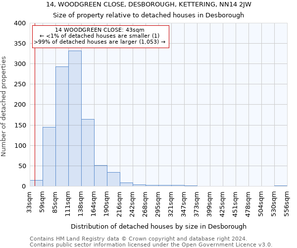 14, WOODGREEN CLOSE, DESBOROUGH, KETTERING, NN14 2JW: Size of property relative to detached houses in Desborough