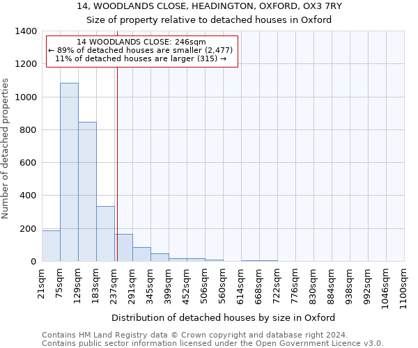 14, WOODLANDS CLOSE, HEADINGTON, OXFORD, OX3 7RY: Size of property relative to detached houses in Oxford