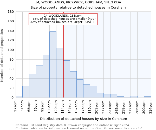 14, WOODLANDS, PICKWICK, CORSHAM, SN13 0DA: Size of property relative to detached houses in Corsham