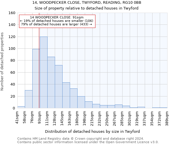 14, WOODPECKER CLOSE, TWYFORD, READING, RG10 0BB: Size of property relative to detached houses in Twyford