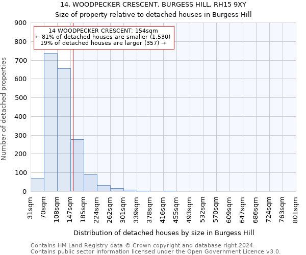 14, WOODPECKER CRESCENT, BURGESS HILL, RH15 9XY: Size of property relative to detached houses in Burgess Hill