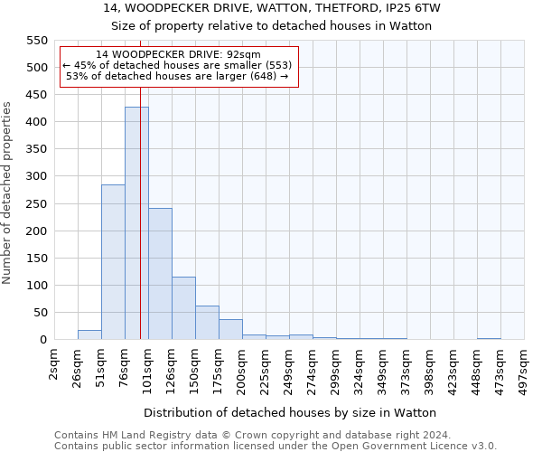 14, WOODPECKER DRIVE, WATTON, THETFORD, IP25 6TW: Size of property relative to detached houses in Watton