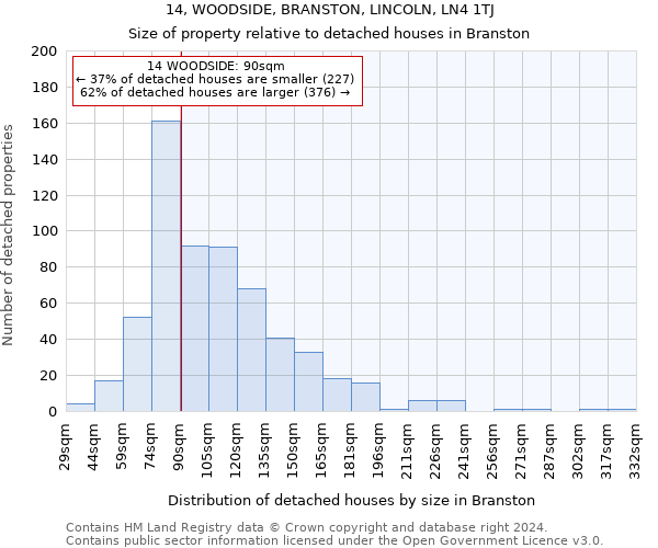 14, WOODSIDE, BRANSTON, LINCOLN, LN4 1TJ: Size of property relative to detached houses in Branston