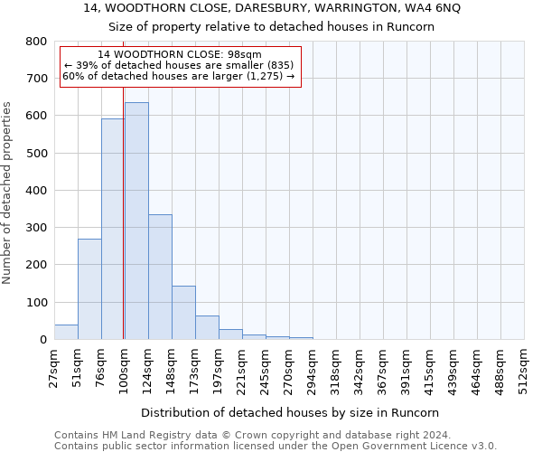 14, WOODTHORN CLOSE, DARESBURY, WARRINGTON, WA4 6NQ: Size of property relative to detached houses in Runcorn