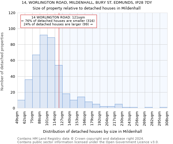 14, WORLINGTON ROAD, MILDENHALL, BURY ST. EDMUNDS, IP28 7DY: Size of property relative to detached houses in Mildenhall