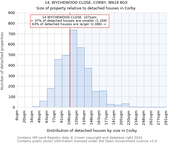 14, WYCHEWOOD CLOSE, CORBY, NN18 8GX: Size of property relative to detached houses in Corby
