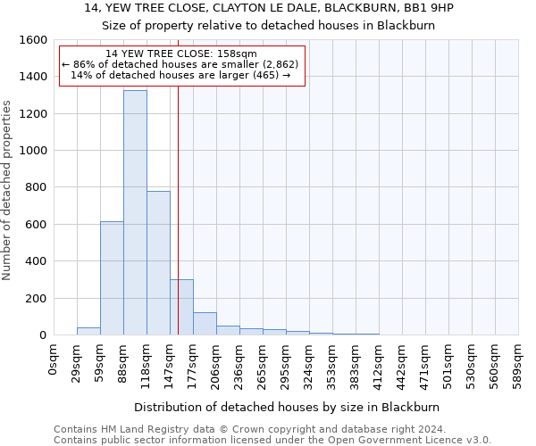14, YEW TREE CLOSE, CLAYTON LE DALE, BLACKBURN, BB1 9HP: Size of property relative to detached houses in Blackburn