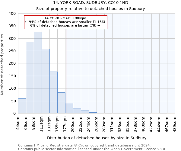 14, YORK ROAD, SUDBURY, CO10 1ND: Size of property relative to detached houses in Sudbury