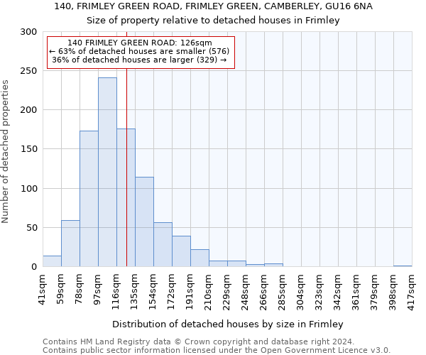 140, FRIMLEY GREEN ROAD, FRIMLEY GREEN, CAMBERLEY, GU16 6NA: Size of property relative to detached houses in Frimley