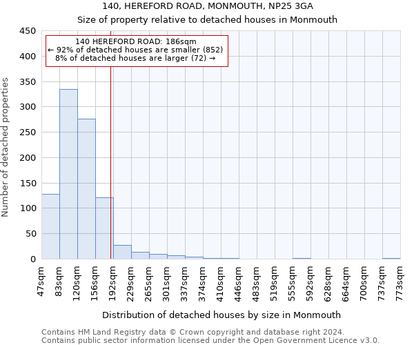 140, HEREFORD ROAD, MONMOUTH, NP25 3GA: Size of property relative to detached houses in Monmouth