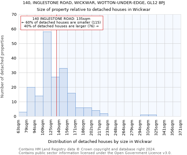 140, INGLESTONE ROAD, WICKWAR, WOTTON-UNDER-EDGE, GL12 8PJ: Size of property relative to detached houses in Wickwar