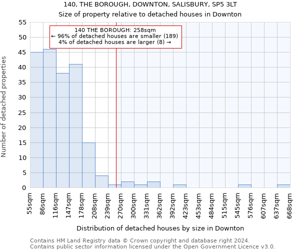 140, THE BOROUGH, DOWNTON, SALISBURY, SP5 3LT: Size of property relative to detached houses in Downton