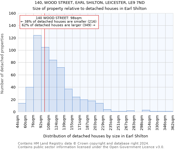 140, WOOD STREET, EARL SHILTON, LEICESTER, LE9 7ND: Size of property relative to detached houses in Earl Shilton