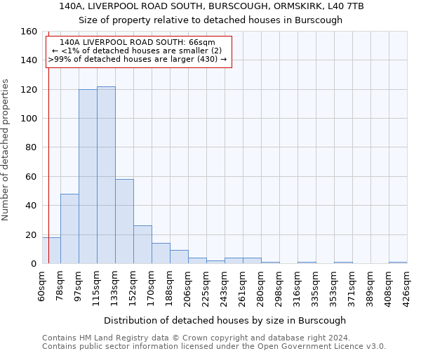 140A, LIVERPOOL ROAD SOUTH, BURSCOUGH, ORMSKIRK, L40 7TB: Size of property relative to detached houses in Burscough