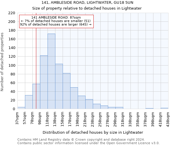 141, AMBLESIDE ROAD, LIGHTWATER, GU18 5UN: Size of property relative to detached houses in Lightwater