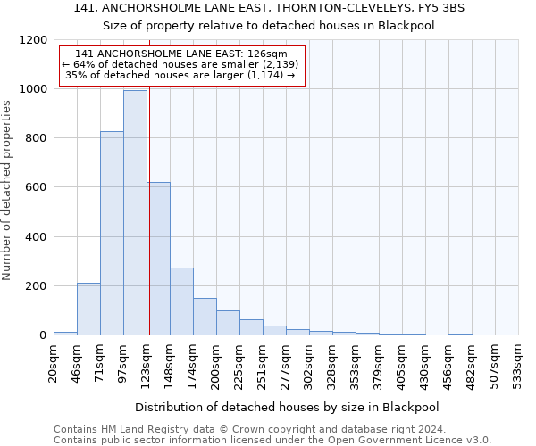 141, ANCHORSHOLME LANE EAST, THORNTON-CLEVELEYS, FY5 3BS: Size of property relative to detached houses in Blackpool