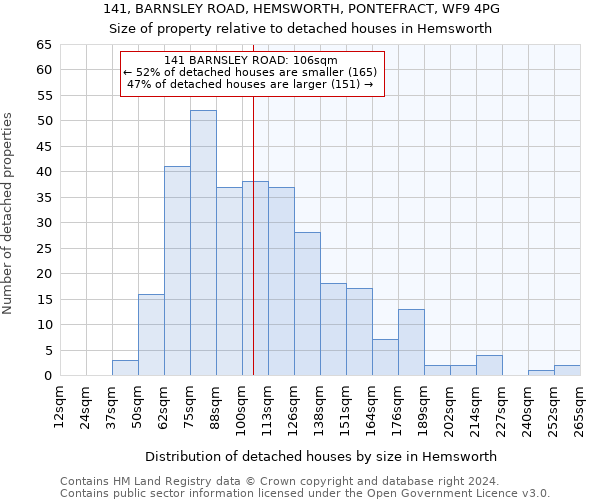 141, BARNSLEY ROAD, HEMSWORTH, PONTEFRACT, WF9 4PG: Size of property relative to detached houses in Hemsworth