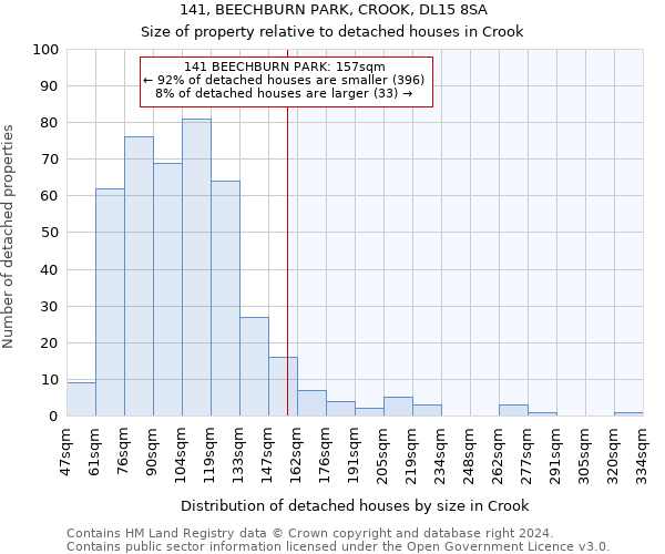 141, BEECHBURN PARK, CROOK, DL15 8SA: Size of property relative to detached houses in Crook