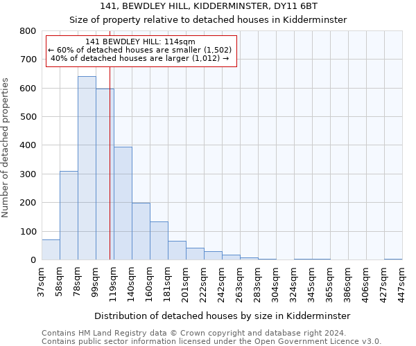 141, BEWDLEY HILL, KIDDERMINSTER, DY11 6BT: Size of property relative to detached houses in Kidderminster