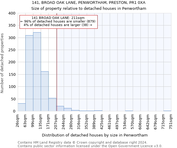 141, BROAD OAK LANE, PENWORTHAM, PRESTON, PR1 0XA: Size of property relative to detached houses in Penwortham
