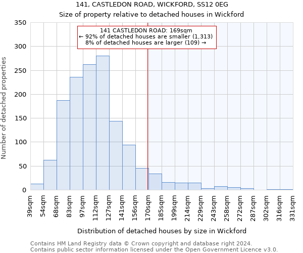 141, CASTLEDON ROAD, WICKFORD, SS12 0EG: Size of property relative to detached houses in Wickford