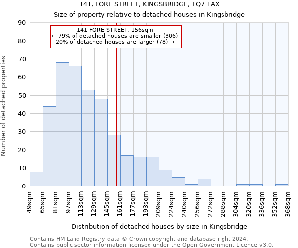 141, FORE STREET, KINGSBRIDGE, TQ7 1AX: Size of property relative to detached houses in Kingsbridge