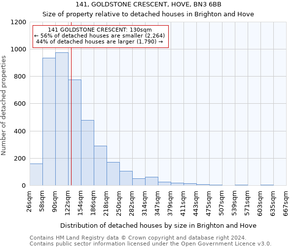 141, GOLDSTONE CRESCENT, HOVE, BN3 6BB: Size of property relative to detached houses in Brighton and Hove