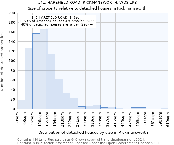 141, HAREFIELD ROAD, RICKMANSWORTH, WD3 1PB: Size of property relative to detached houses in Rickmansworth