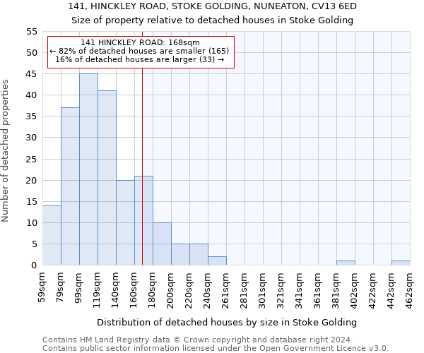 141, HINCKLEY ROAD, STOKE GOLDING, NUNEATON, CV13 6ED: Size of property relative to detached houses in Stoke Golding