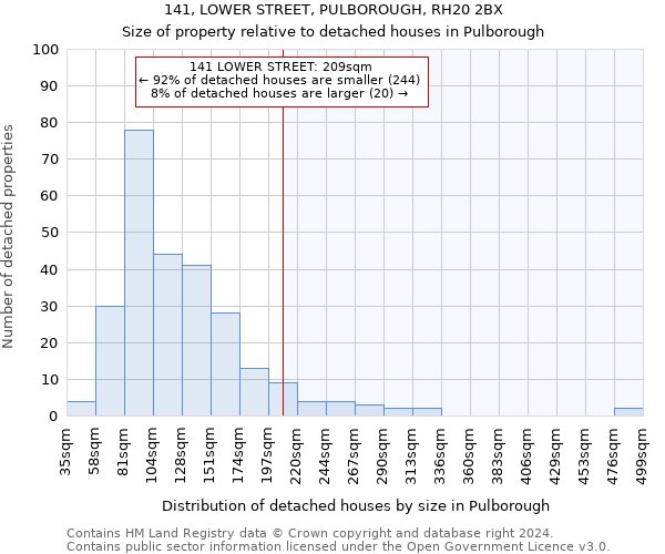 141, LOWER STREET, PULBOROUGH, RH20 2BX: Size of property relative to detached houses in Pulborough