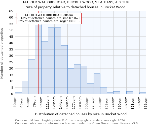 141, OLD WATFORD ROAD, BRICKET WOOD, ST ALBANS, AL2 3UU: Size of property relative to detached houses in Bricket Wood