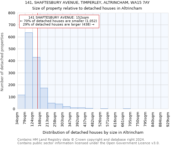 141, SHAFTESBURY AVENUE, TIMPERLEY, ALTRINCHAM, WA15 7AY: Size of property relative to detached houses in Altrincham