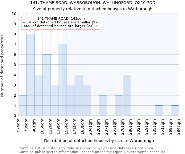 141, THAME ROAD, WARBOROUGH, WALLINGFORD, OX10 7DD: Size of property relative to detached houses in Warborough