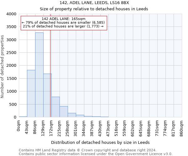 142, ADEL LANE, LEEDS, LS16 8BX: Size of property relative to detached houses in Leeds