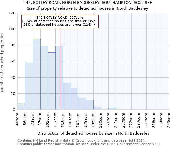 142, BOTLEY ROAD, NORTH BADDESLEY, SOUTHAMPTON, SO52 9EE: Size of property relative to detached houses in North Baddesley