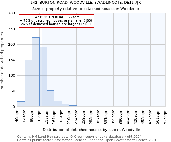 142, BURTON ROAD, WOODVILLE, SWADLINCOTE, DE11 7JR: Size of property relative to detached houses in Woodville