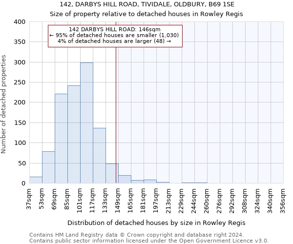 142, DARBYS HILL ROAD, TIVIDALE, OLDBURY, B69 1SE: Size of property relative to detached houses in Rowley Regis