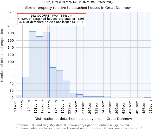 142, GODFREY WAY, DUNMOW, CM6 2SQ: Size of property relative to detached houses in Great Dunmow