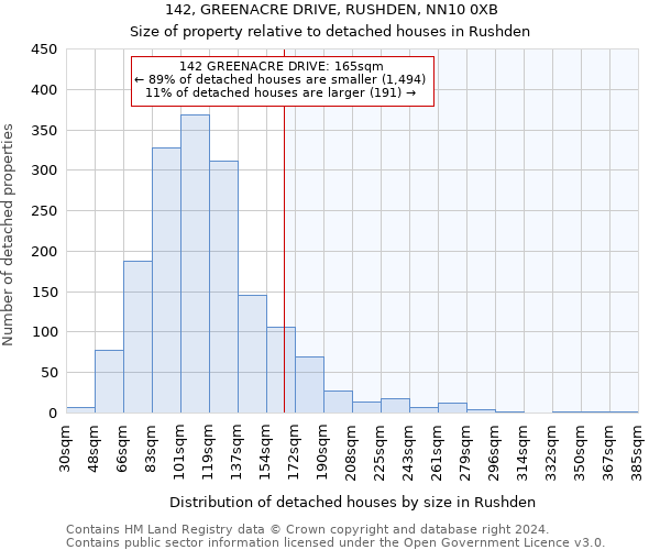 142, GREENACRE DRIVE, RUSHDEN, NN10 0XB: Size of property relative to detached houses in Rushden