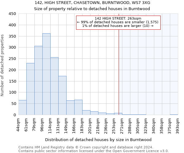 142, HIGH STREET, CHASETOWN, BURNTWOOD, WS7 3XG: Size of property relative to detached houses in Burntwood