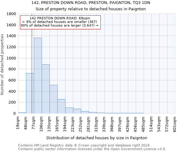 142, PRESTON DOWN ROAD, PRESTON, PAIGNTON, TQ3 1DN: Size of property relative to detached houses in Paignton