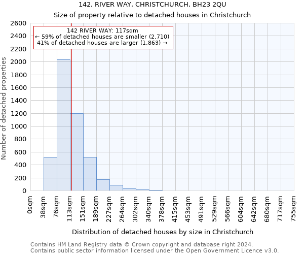 142, RIVER WAY, CHRISTCHURCH, BH23 2QU: Size of property relative to detached houses in Christchurch