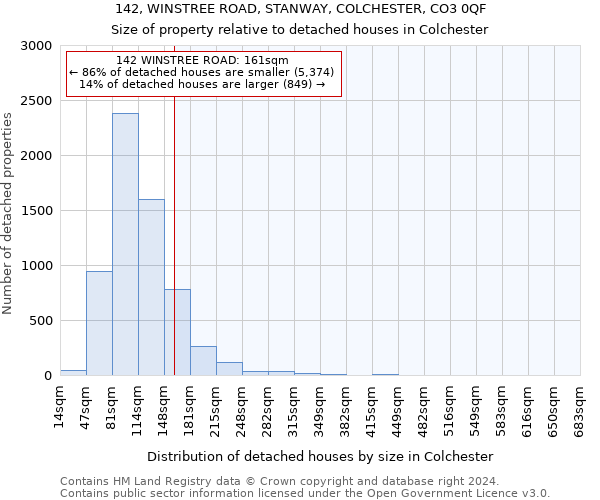 142, WINSTREE ROAD, STANWAY, COLCHESTER, CO3 0QF: Size of property relative to detached houses in Colchester