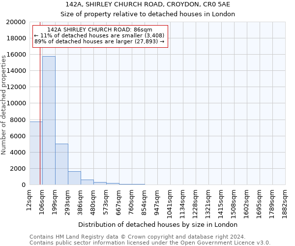 142A, SHIRLEY CHURCH ROAD, CROYDON, CR0 5AE: Size of property relative to detached houses in London