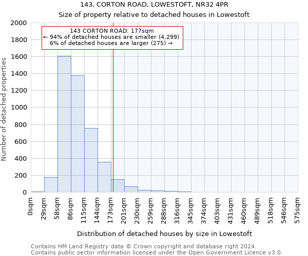 143, CORTON ROAD, LOWESTOFT, NR32 4PR: Size of property relative to detached houses in Lowestoft