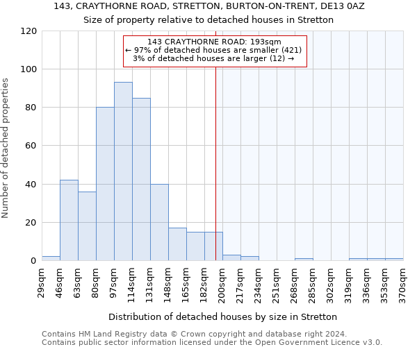 143, CRAYTHORNE ROAD, STRETTON, BURTON-ON-TRENT, DE13 0AZ: Size of property relative to detached houses in Stretton