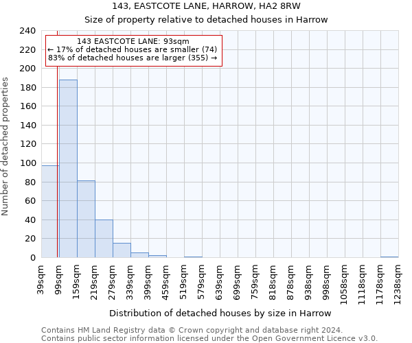 143, EASTCOTE LANE, HARROW, HA2 8RW: Size of property relative to detached houses in Harrow