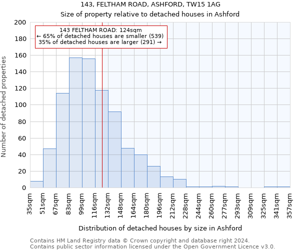 143, FELTHAM ROAD, ASHFORD, TW15 1AG: Size of property relative to detached houses in Ashford
