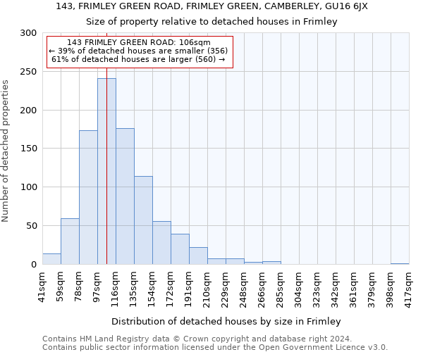 143, FRIMLEY GREEN ROAD, FRIMLEY GREEN, CAMBERLEY, GU16 6JX: Size of property relative to detached houses in Frimley