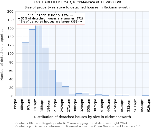 143, HAREFIELD ROAD, RICKMANSWORTH, WD3 1PB: Size of property relative to detached houses in Rickmansworth